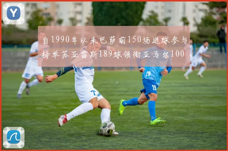 自1990年以来巴萨前150场进球参与榜单苏亚雷斯189球领衔亚马尔100球位列第十